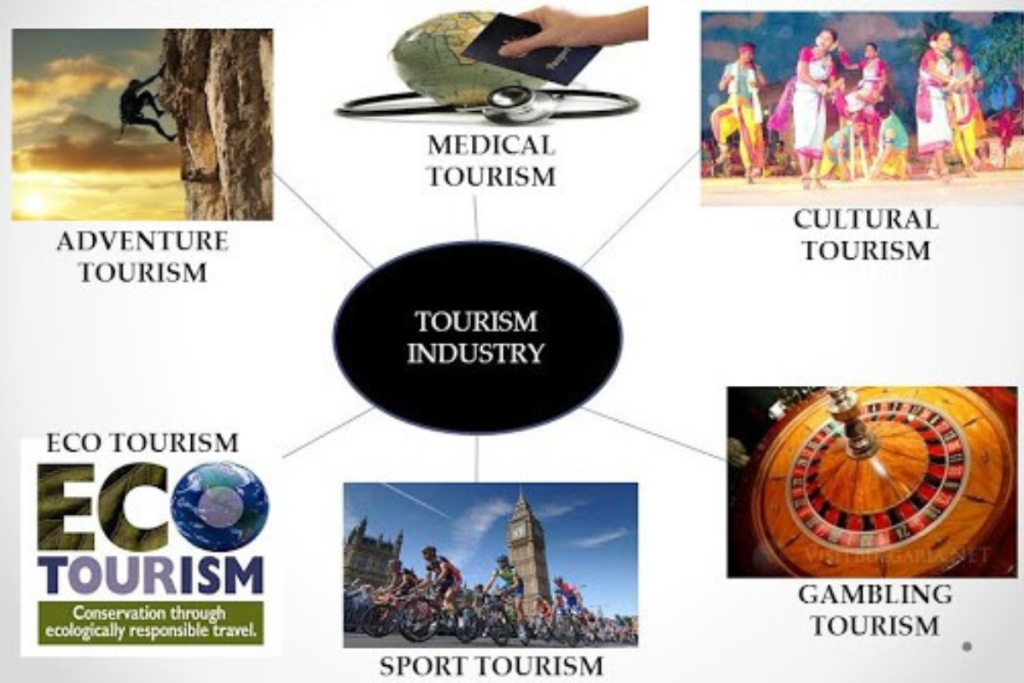 Types of Tourism